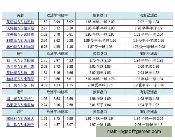 深度解析篮球盘口赔率波动特点
